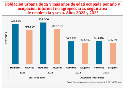 Informalidad y la imperiosa necesidad de reforma el sistema previsional